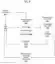 Fig. 09 - SYSTEM FOR CUSTOMIZED TRAVEL MANAGEMENT