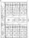 Fig. 06 - Apparatus and method for virtualized scheduling of multiple duplicate graphics engines