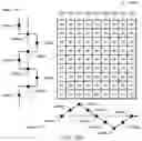 Fig. 20 - Computer architecture for emulating an irregular lattice correlithm object generator in a correlithm object processing system