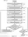 Fig. 29 - Computer architecture for emulating an irregular lattice correlithm object generator in a correlithm object processing system