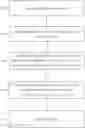 Fig. 01 - Method for creating period profile for time-series data with recurrent patterns