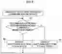 Fig. 07 - Communication device, communication system and communication method
