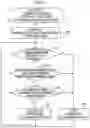 Fig. 08 - Communication device, communication system and communication method