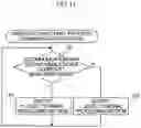 Fig. 12 - Communication device, communication system and communication method