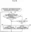 Fig. 16 - Communication device, communication system and communication method