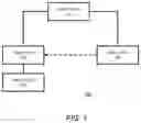 Fig. 02 - SYSTEMS AND METHODS FOR DETERMINING AND EXECUTING TRUSTED CUSTOMER ACCESS