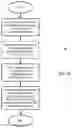 Fig. 02 - METHOD AND APPARATUS FOR  EXCHANGING MESSAGES WITH USERS OF A REAL PROPERTY MONITORING AND CONTROL SYSTEM