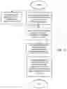 Fig. 07 - METHOD AND APPARATUS FOR  EXCHANGING MESSAGES WITH USERS OF A REAL PROPERTY MONITORING AND CONTROL SYSTEM