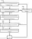 Fig. 01 - Autonomous driving and slowdown patterns