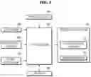 Fig. 03 - Vehicle and method for predicating collision