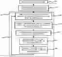 Fig. 01 - Method and system for programming, calibrating and/or compensating, and driving an LED display