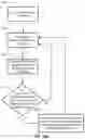 Fig. 44 - Method and system for programming, calibrating and/or compensating, and driving an LED display