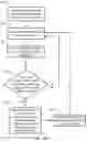 Fig. 45 - Method and system for programming, calibrating and/or compensating, and driving an LED display