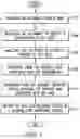 Fig. 06 - System and Method for Creating Voice Profiles for Specific Demographics