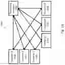 Fig. 15 - Maintaining machine language model state across communications channels