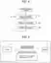 Fig. 05 - Information processing device and information processing method