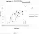 Fig. 08 - Size-based sequencing analysis of cell-free tumor DNA for classifying level of cancer