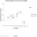 Fig. 09 - Size-based sequencing analysis of cell-free tumor DNA for classifying level of cancer