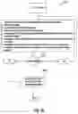 Fig. 13 - Medical product dispensing systems and methods