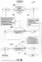 Fig. 15 - Medical product dispensing systems and methods