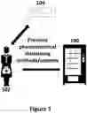 Fig. 02 - Means and methods for providing a continuous pharmaceutical operation service