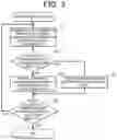 Fig. 04 - MEDICAL INFORMATION PROCESSING SYSTEM