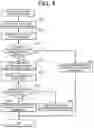Fig. 05 - MEDICAL INFORMATION PROCESSING SYSTEM