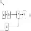 Fig. 04 - Assessing the functional ability of a person to perform a task