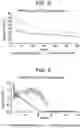 Fig. 03 - Use of isolation condenser and/or feedwater to limit core flow, core power, and pressure in a boiling water reactor