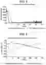 Fig. 04 - Use of isolation condenser and/or feedwater to limit core flow, core power, and pressure in a boiling water reactor