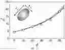 Fig. 09 - Polymer composite with liquid phase metal inclusions