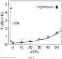 Fig. 12 - Polymer composite with liquid phase metal inclusions