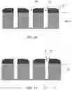 Fig. 06 - FinFET devices