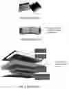 Fig. 03 - Embedded packaging for high voltage, high temperature operation of power semiconductor devices