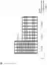Fig. 08 - Integrated circuit