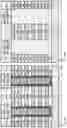 Fig. 09 - 3D NOR memory having vertical gate structures