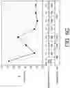 Fig. 11 - Magnetoresistive devices and methods therefor