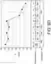 Fig. 12 - Magnetoresistive devices and methods therefor
