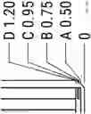 Fig. 15 - SOLAR MODULE COMPRISING INTERCHANGEABLE SINGULATED STRIPS