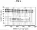 Fig. 06 - Semiconductor light-emitting device and method for manufacturing the same