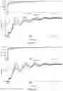 Fig. 10 - EAP actuator and drive method