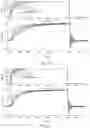 Fig. 12 - EAP actuator and drive method