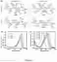 Fig. 14 - Organic solar cell and photodetector materials and devices