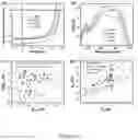 Fig. 15 - Organic solar cell and photodetector materials and devices