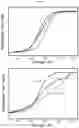 Fig. 14 - MOLECULAR WHITE-LIGHT EMITTER