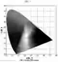 Fig. 08 - Electric device and display device comprising quantum dots with improved luminous efficiency