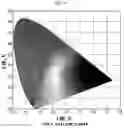 Fig. 09 - Electric device and display device comprising quantum dots with improved luminous efficiency