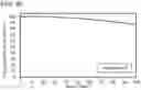 Fig. 46 - Positive Electrode Active Material, Method for Manufacturing Positive Electrode Active Material, and Secondary Battery