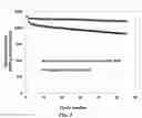 Fig. 07 - CONDUCTING POLYMER NETWORK-ENABLED PARTICULATES OF ANODE ACTIVE MATERIAL PARTICLES FOR LITHIUM-ION BATTERIES