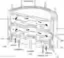 Fig. 01 - Fuel Cell Components, Stacks and Modular Fuel Cell Systems